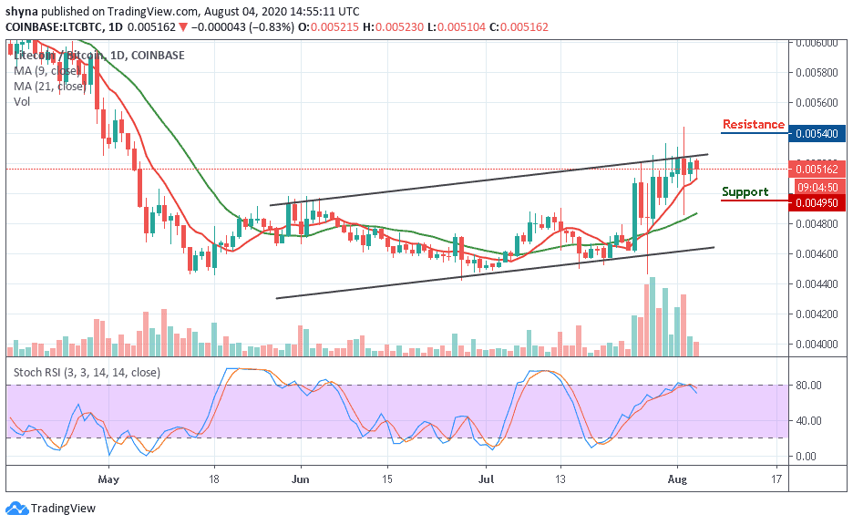 LTC/USDһչʲô