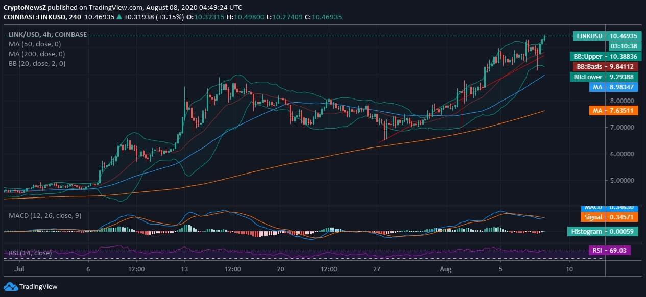 ChainlinkǱChainlinkǵ٣