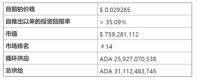 ŵ۸Ԥ2020ʲôǿŵADA