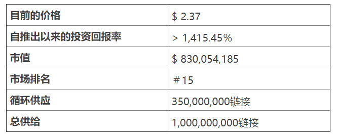 Chainlink۸Ԥ2020ʲôChainlinkLINK